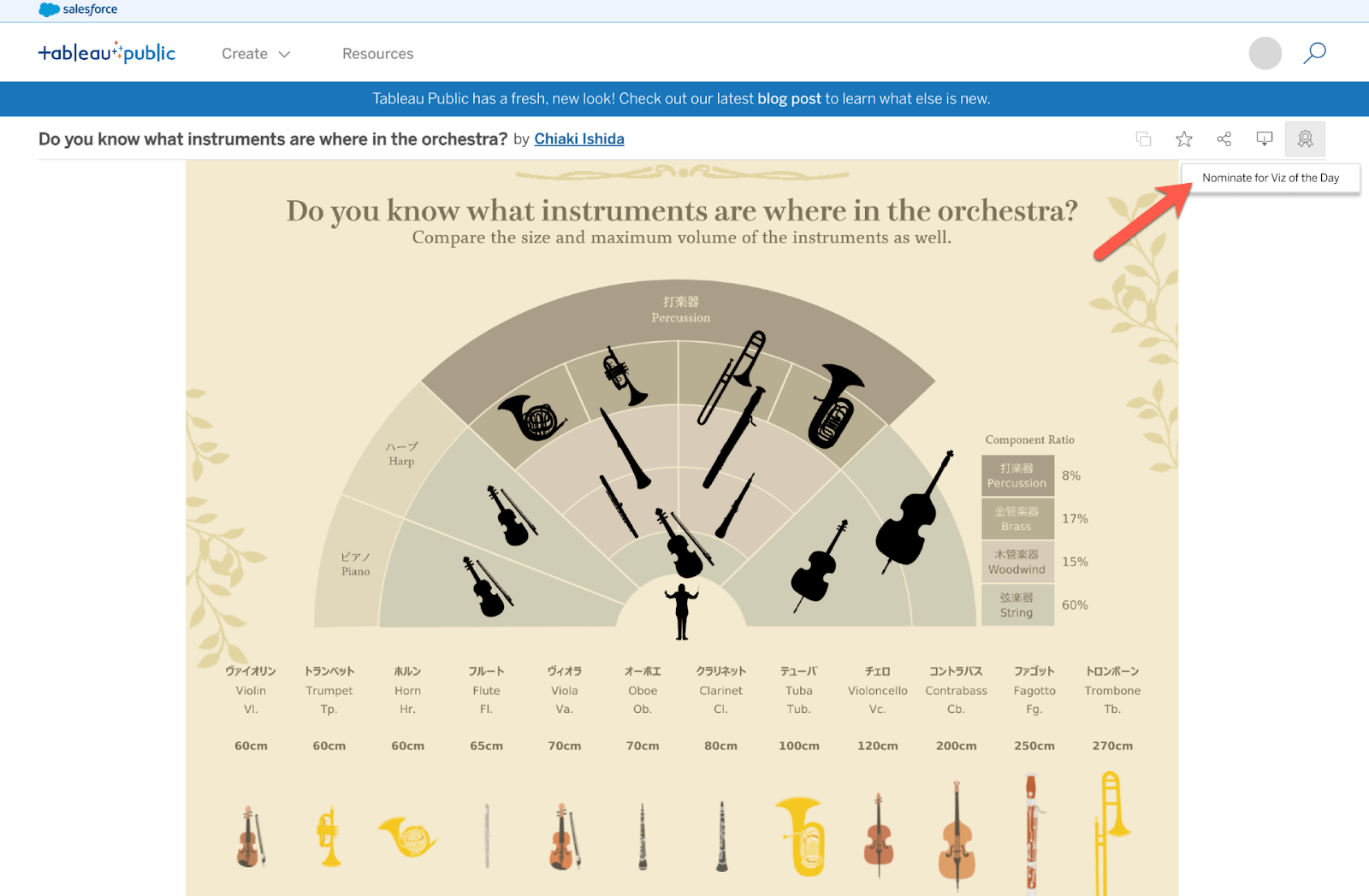 Tableau Public での Viz のノミネート