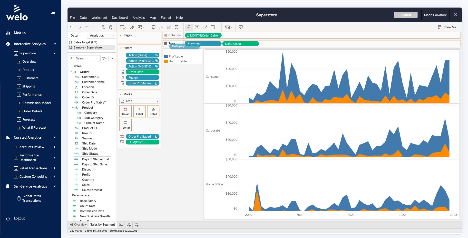 A Tableau dashboard embedded in a custom application from a fictional company, Welo.