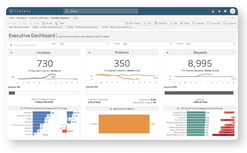 IT-Dashboard