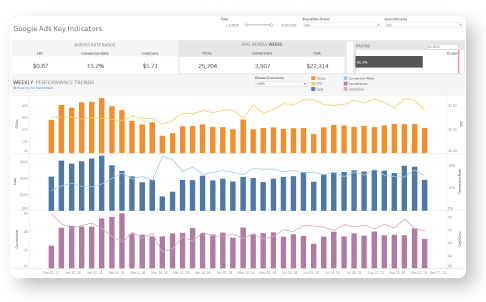 Marketing Dashboard