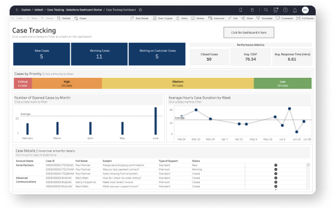 Service dashboard