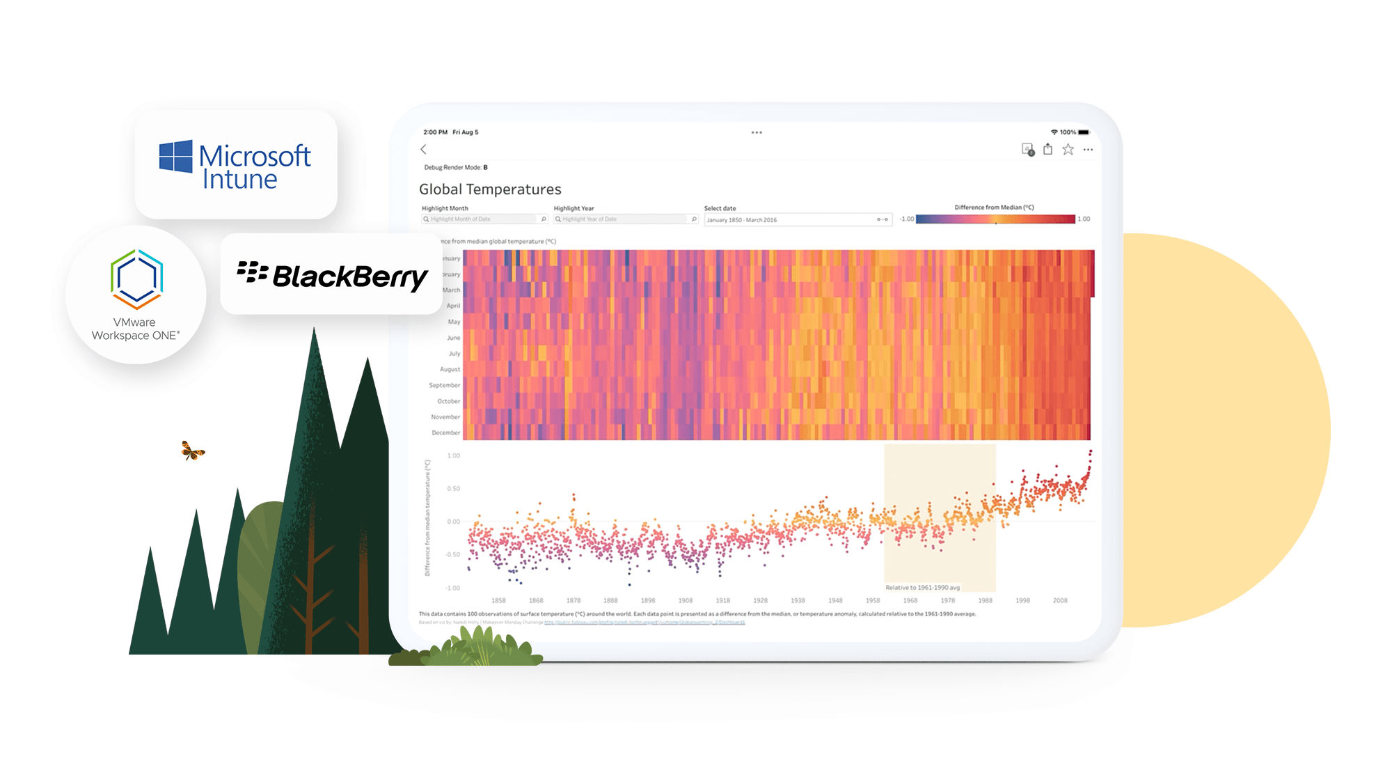 Integrationen des Dashboards zur globalen Temperatur