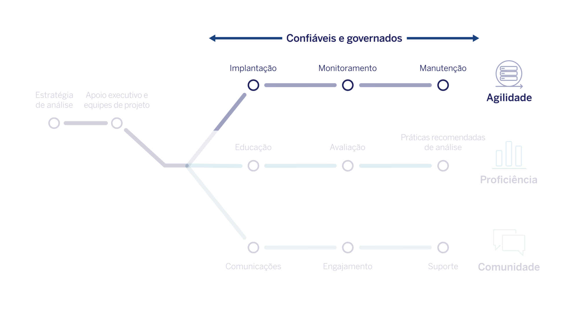 Diagrama do Tableau Blueprint