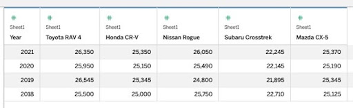 Data Pivot 1