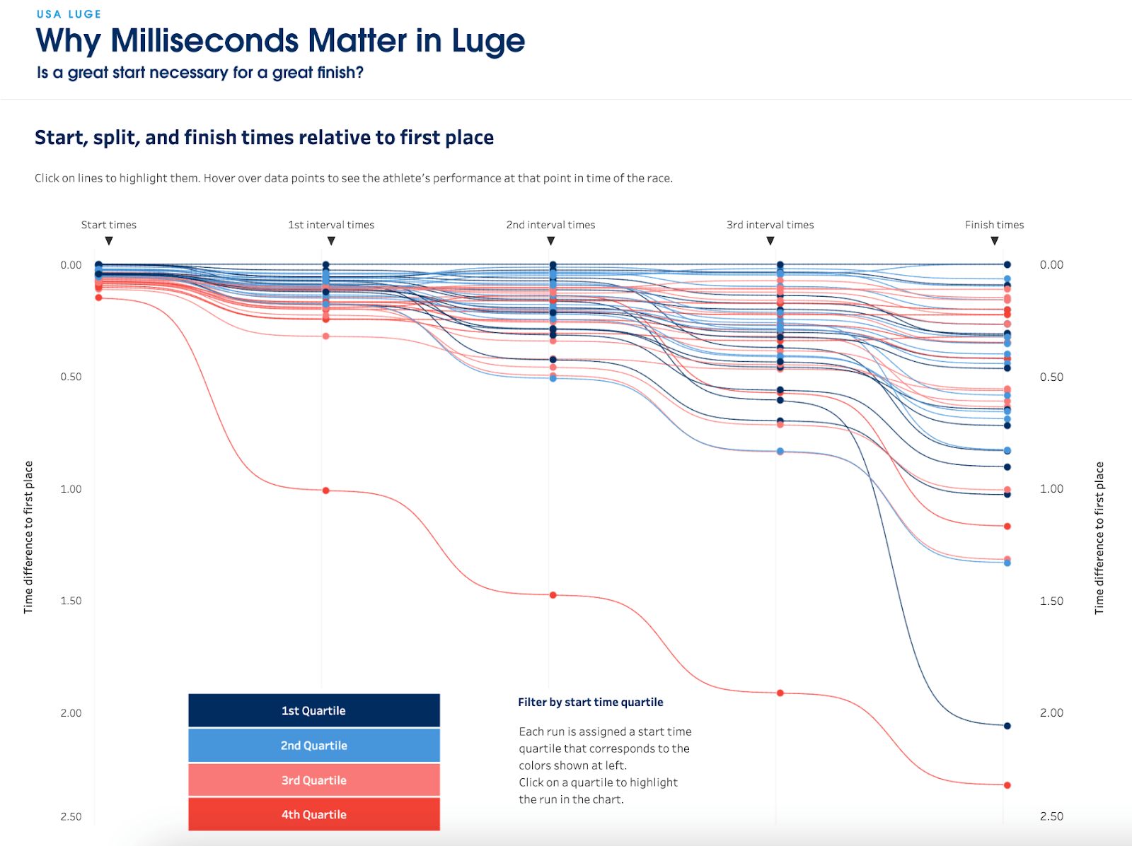 Fantasy football draft kit, Tableau 10 tips among best of the Tableau web