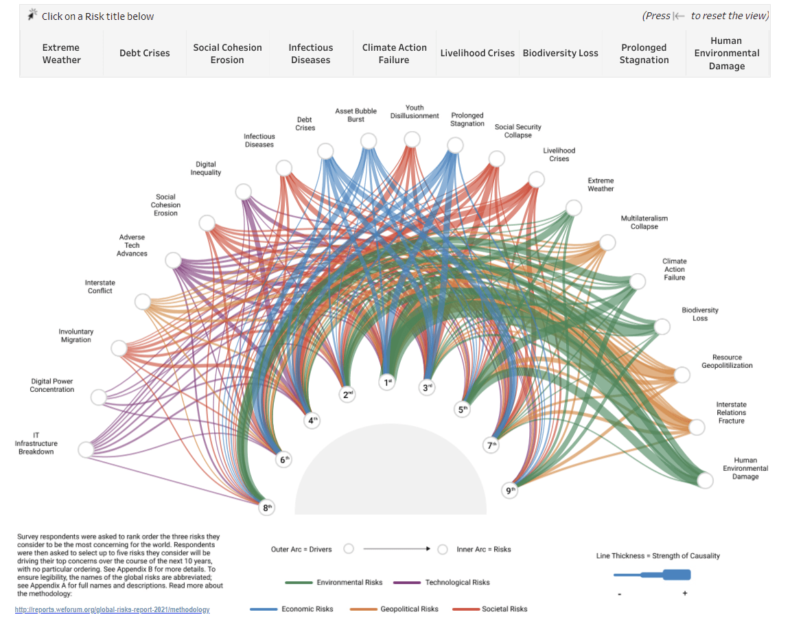 World Economic Forum 2025 Schedule Elysee Oralla