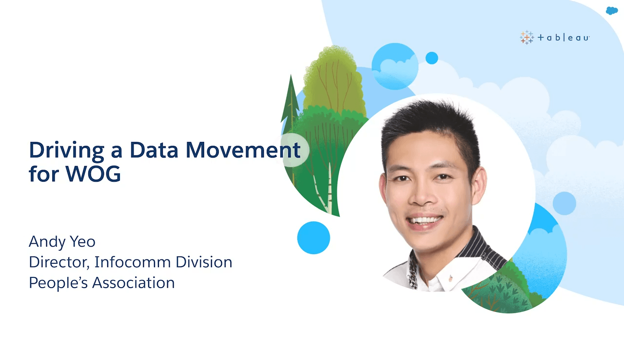 Driving a Data Movement for WOG