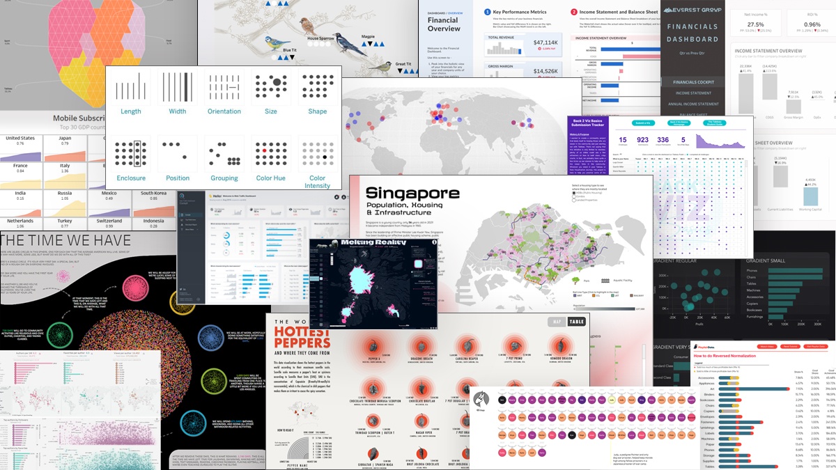 Guest Blog Post: Tableau Design Tips - The Flerlage Twins: Analytics, Data  Visualization, and Tableau