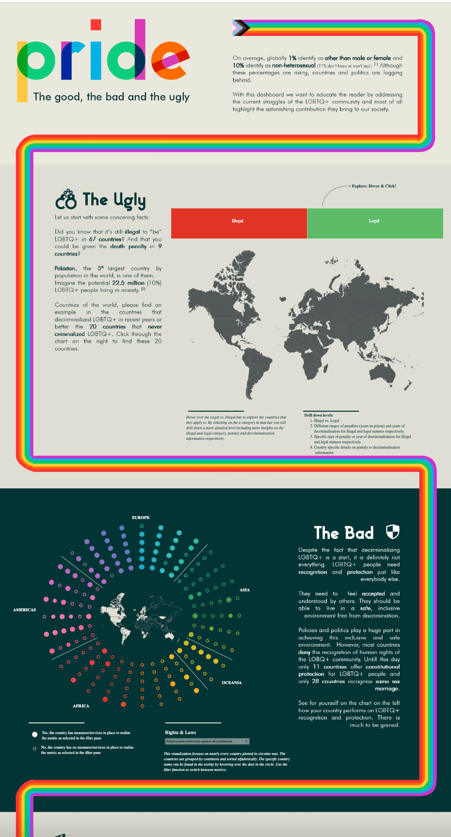 Deloitte Viz Games Pride