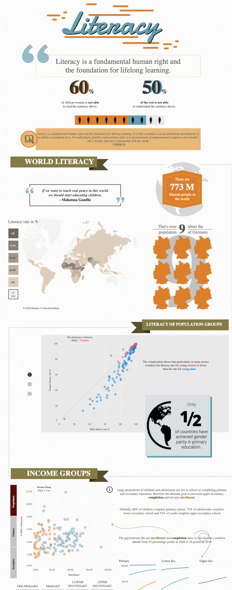 Deloitte Viz Games - LIteracy