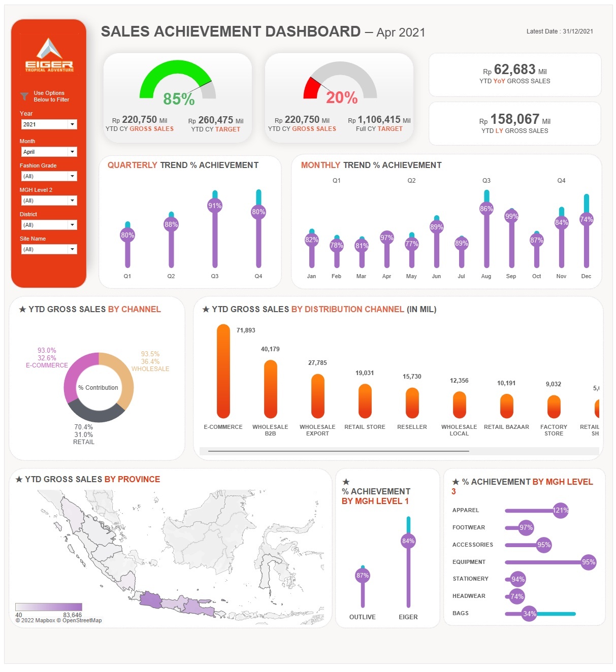 Eiger Dashboard