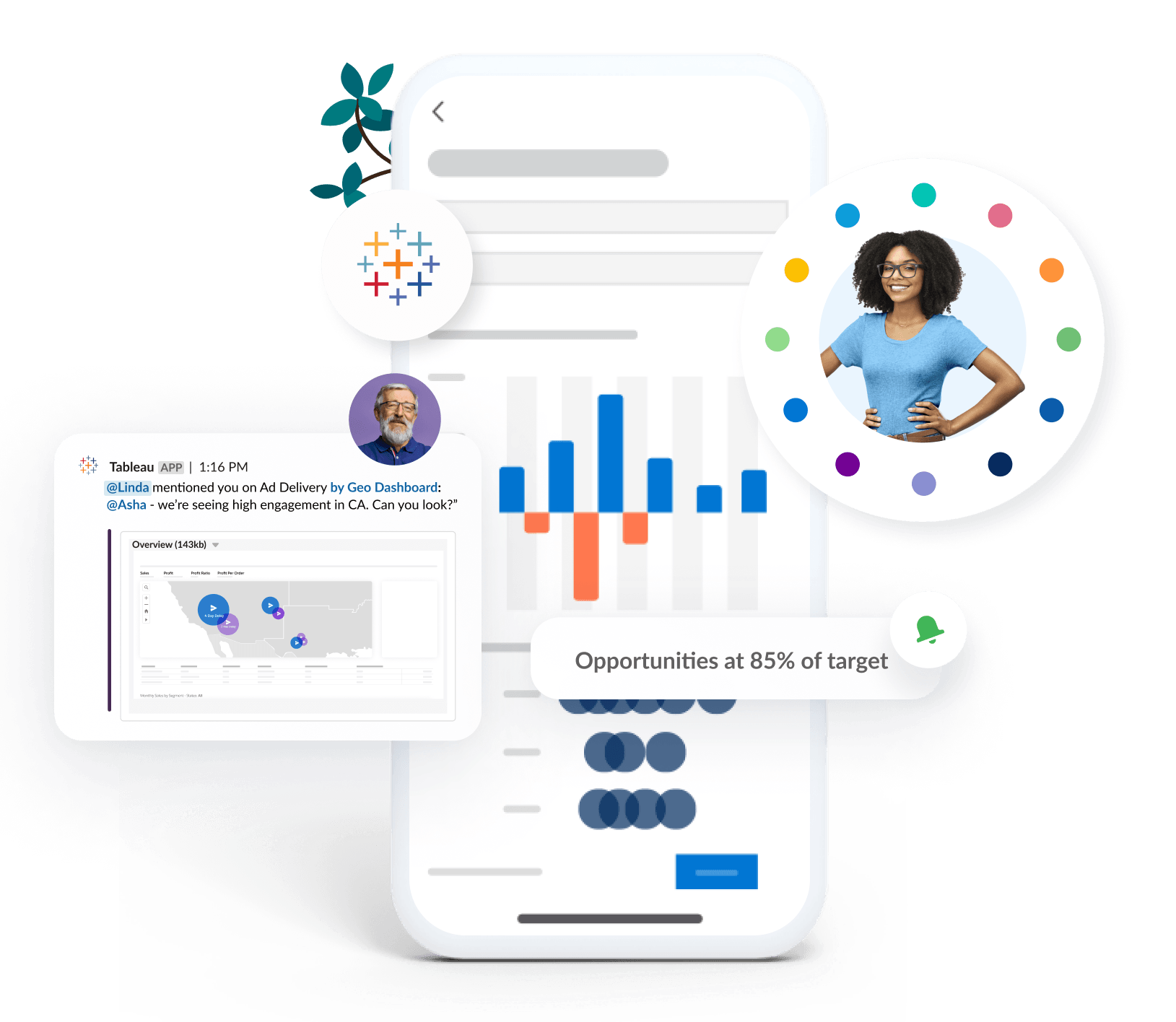 Dashboard Salesforce et Tableau