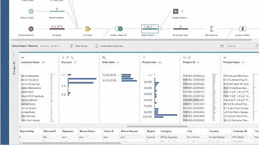 Analysed Fields in Explain Data - Tableau