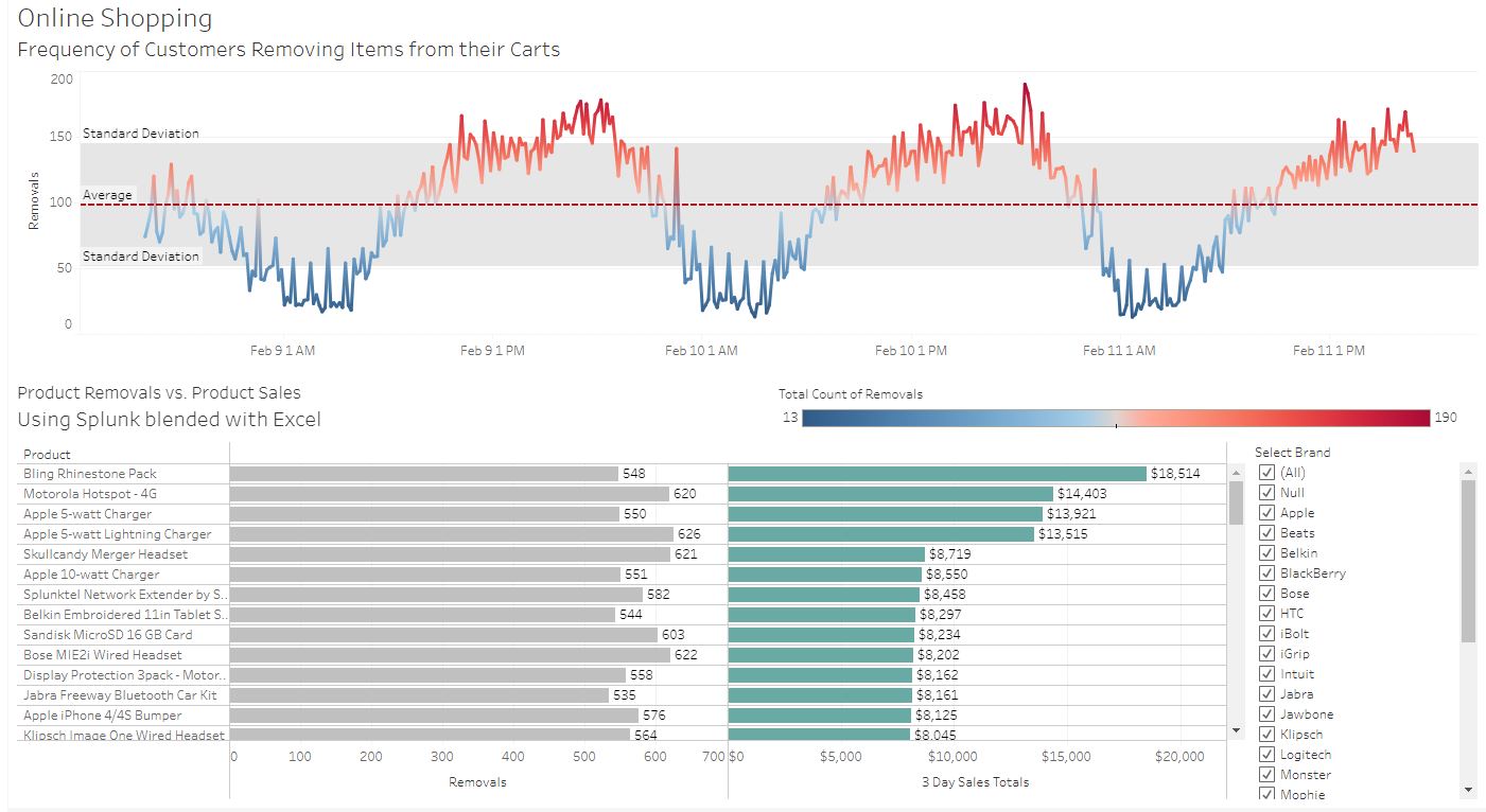 Foot Traffic Data: How To Increase Sales On Your Physical Stores