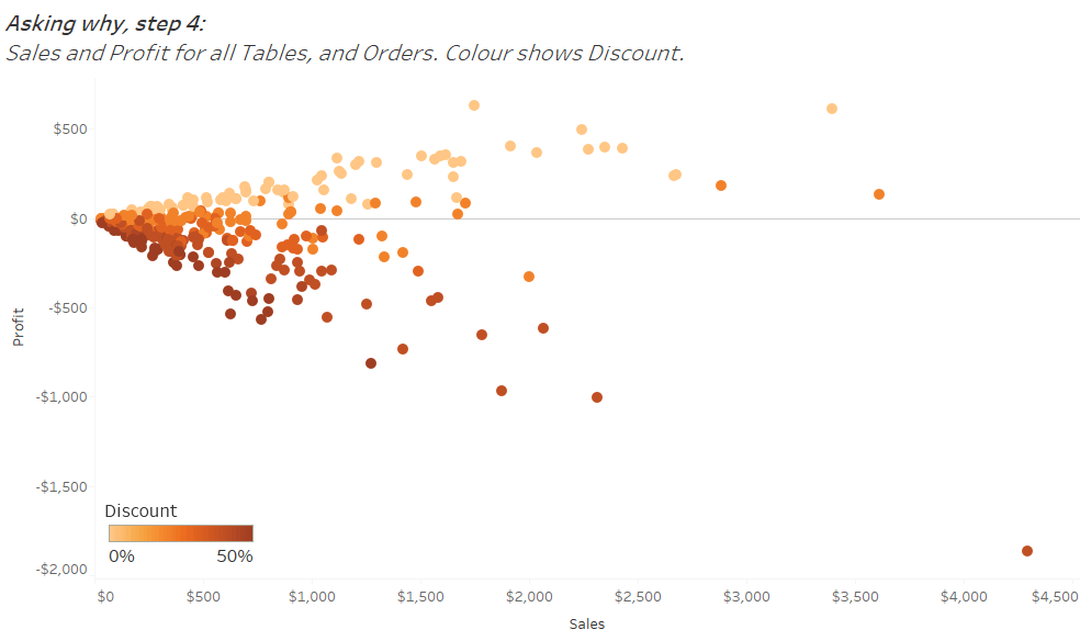 root-cause-analysis-definition-examples-methods-tableau