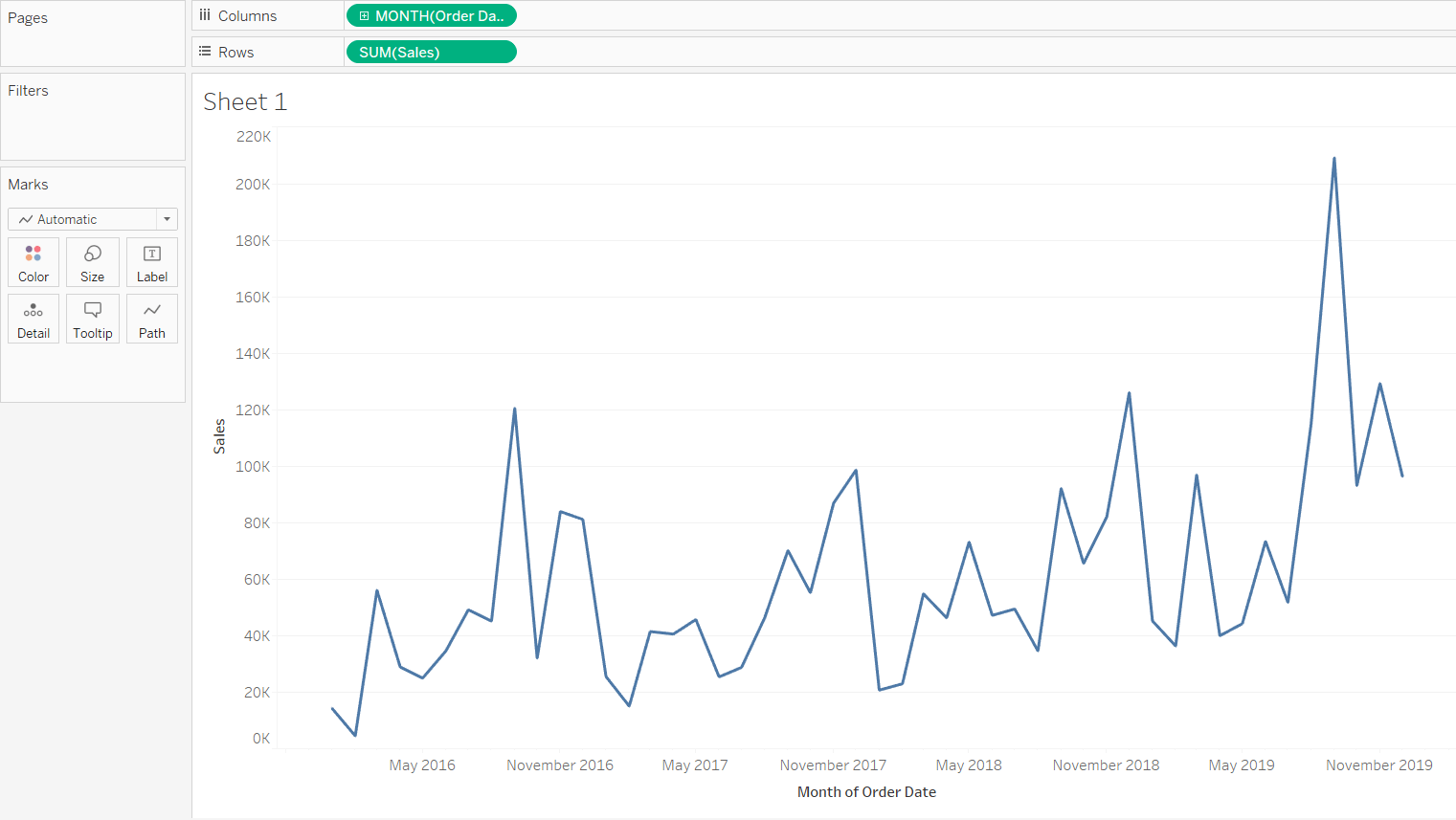 What Is a Time Series and How Is It Used to Analyze Data?