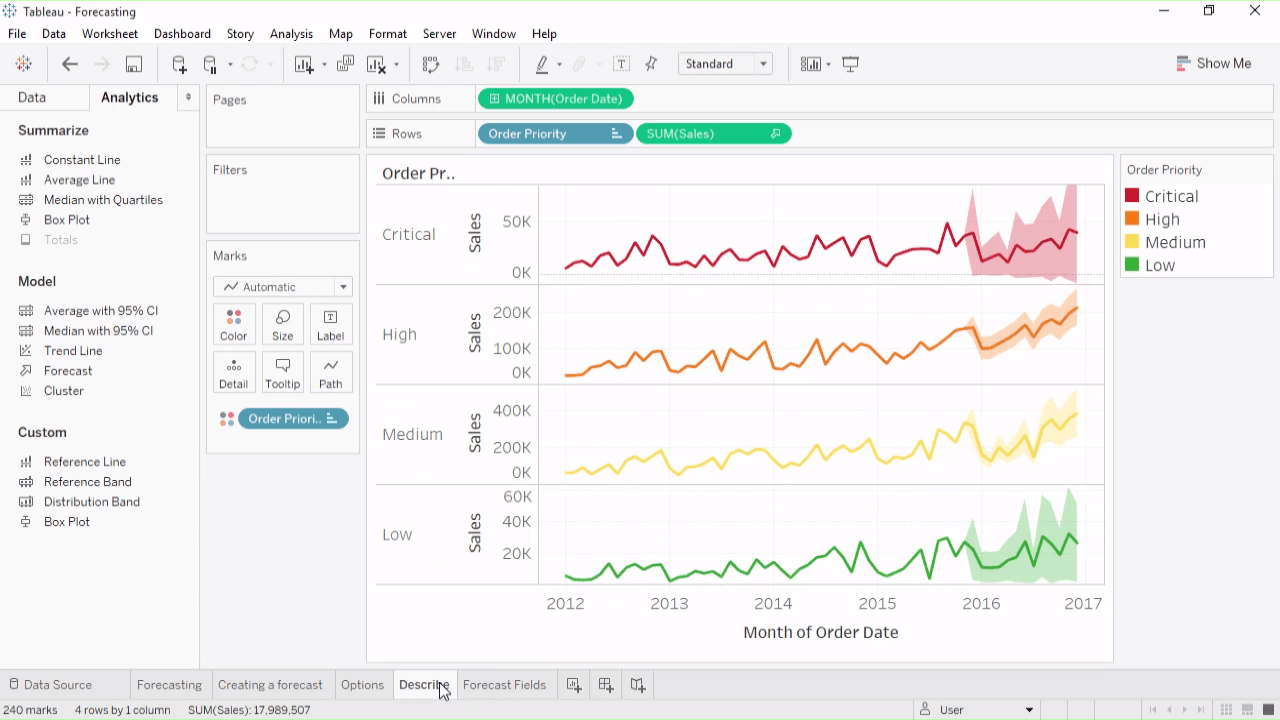 Time Series Forecasting Definition Amp Examples Tableau - Riset