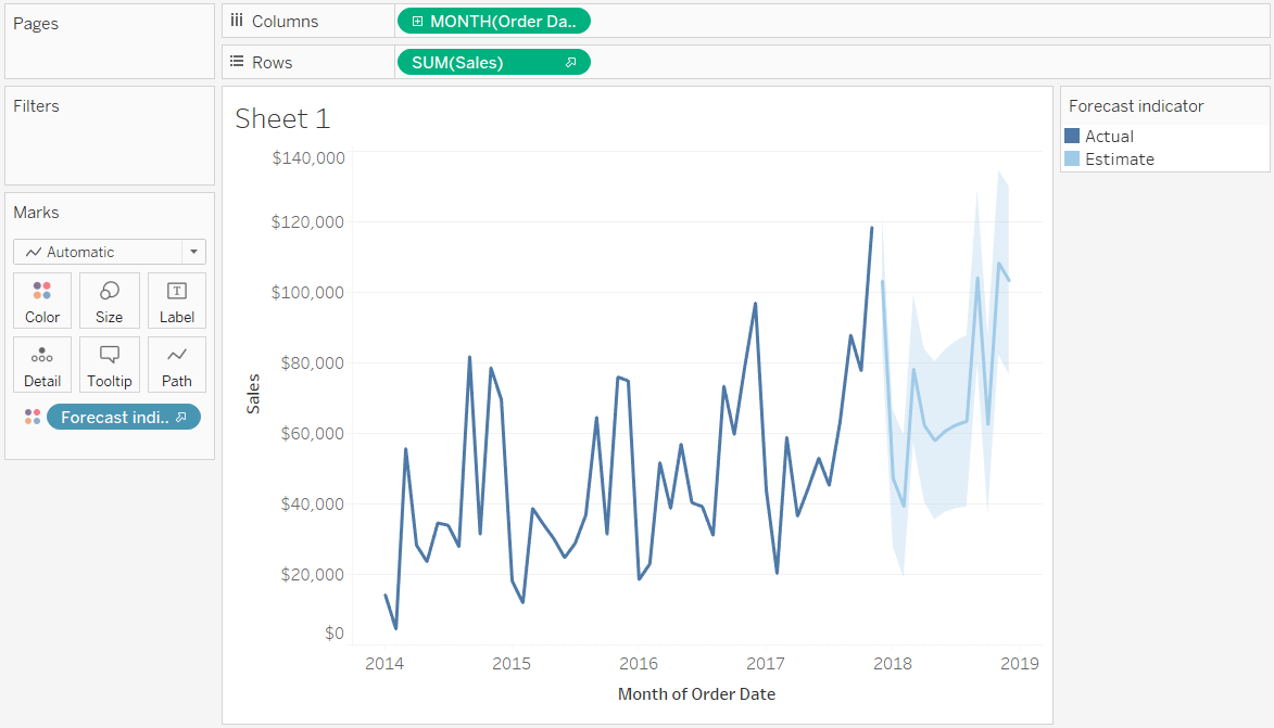 time-series-forecasting-definition-examples-tableau