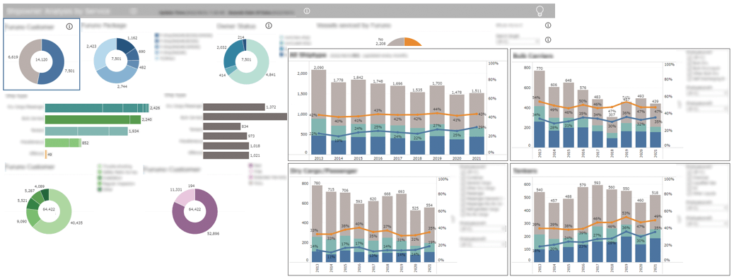 Furuno Dashboard 1