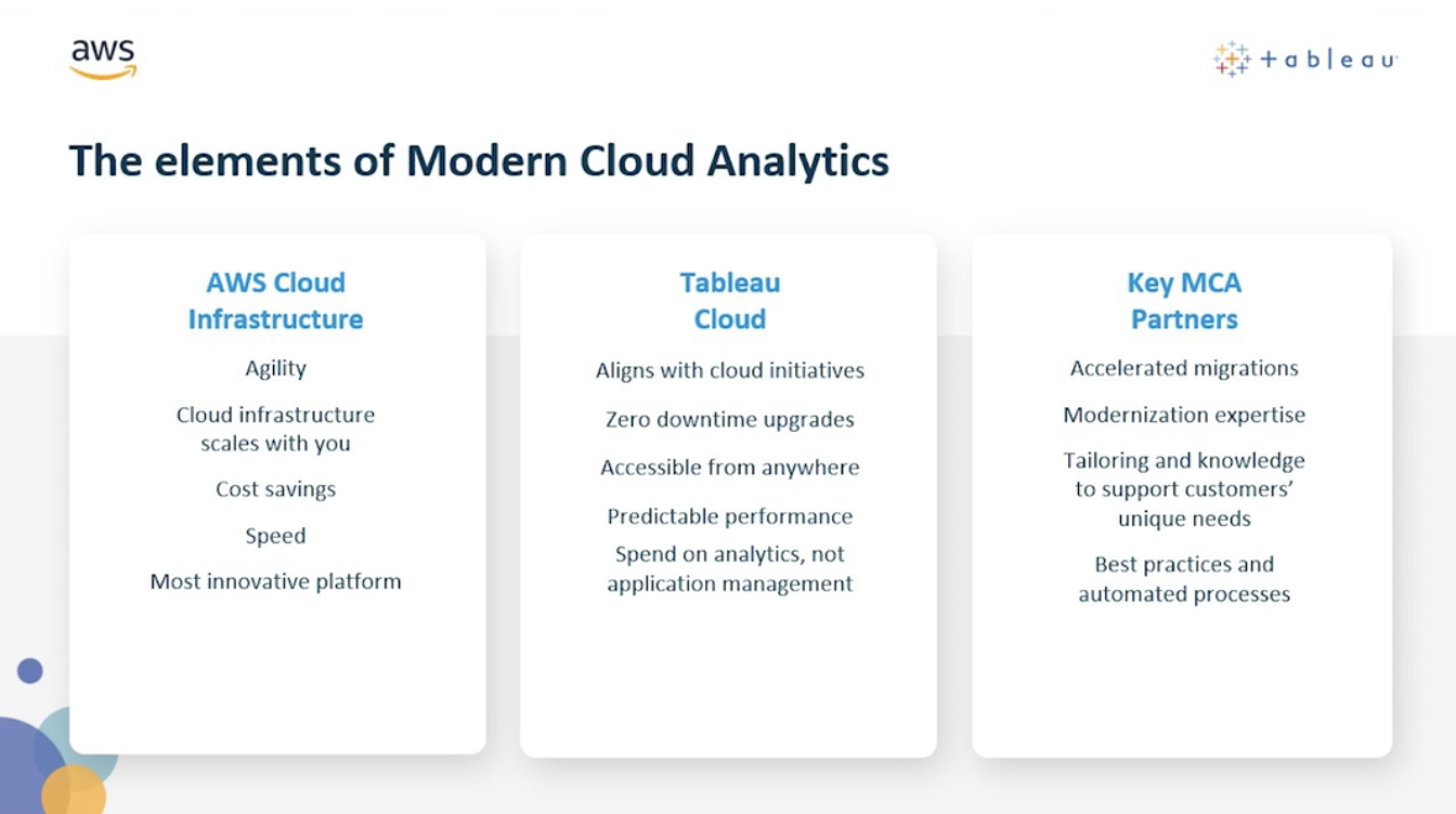 Tableau Cloud  Fast, flexible, and easy analytics in the cloud