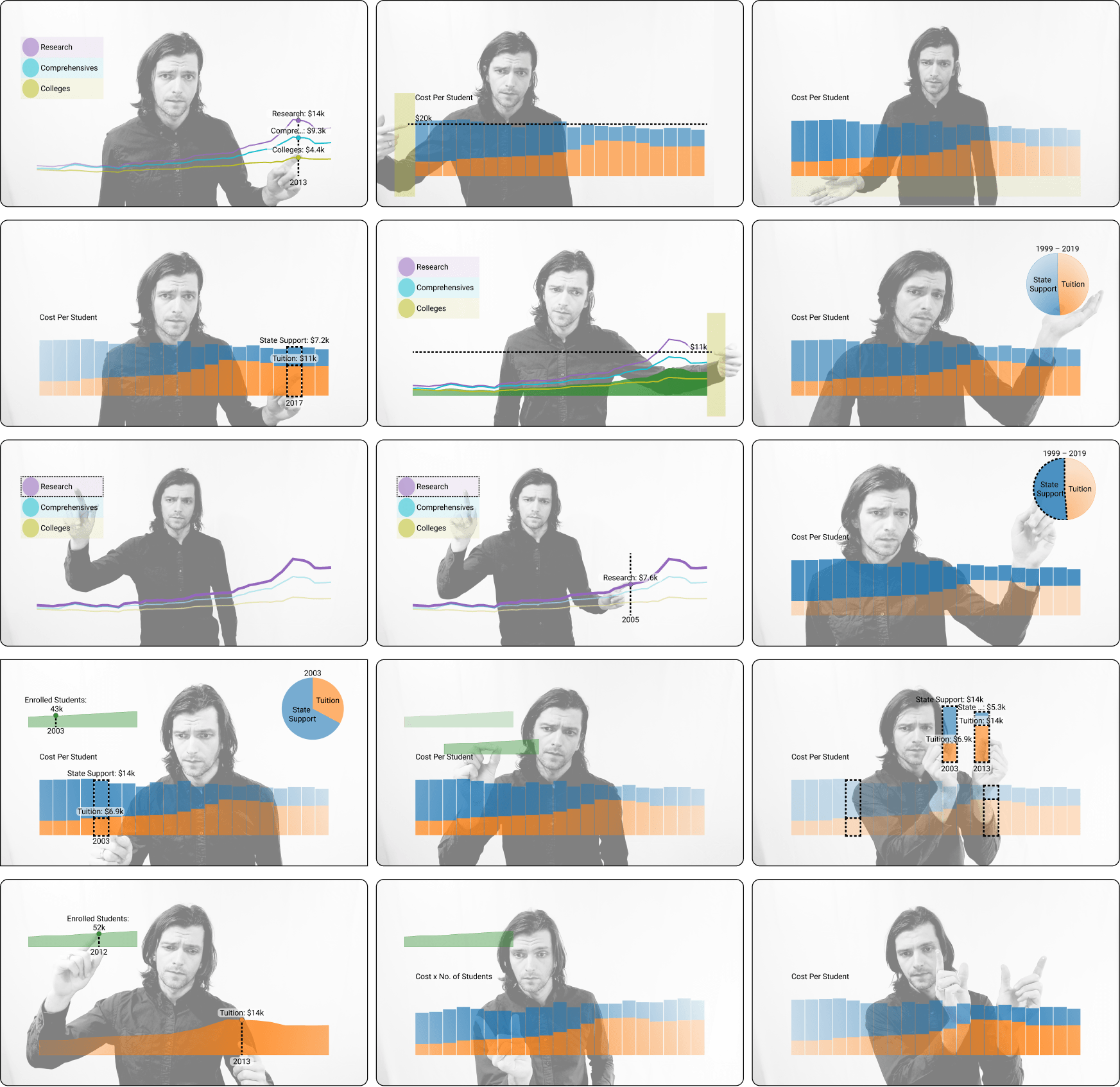 A subset of the one- and two-handed interactions with composited viz overlays in our presentation environment, triggering highlights, annotations, and animations that draw attention to values and comparisons.