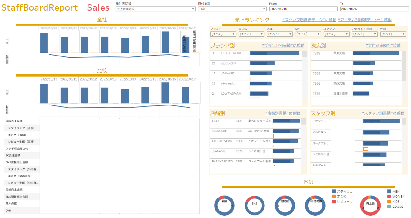 Adastria Staff Board Report