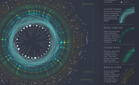 Tableau dashboard