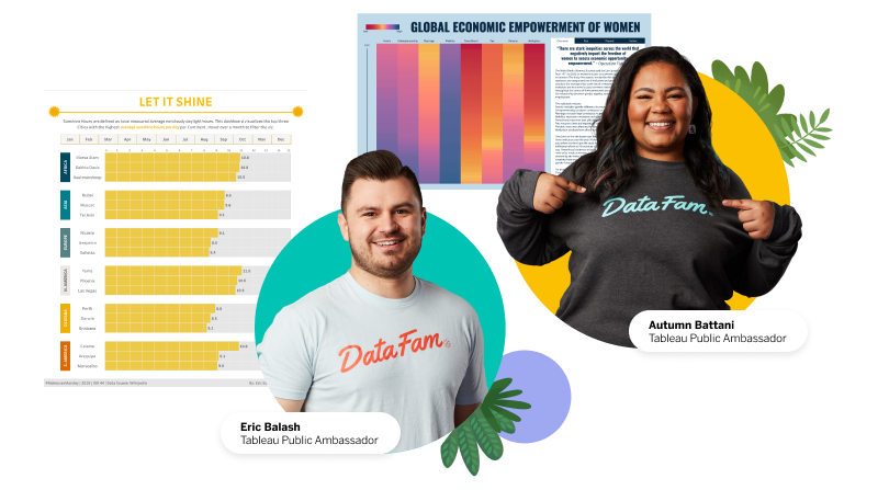 Tableau Public  Find inspiration and improve your data skills