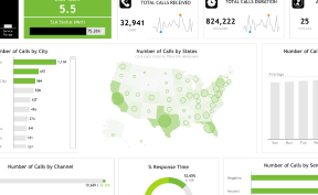 Tableau dashboard