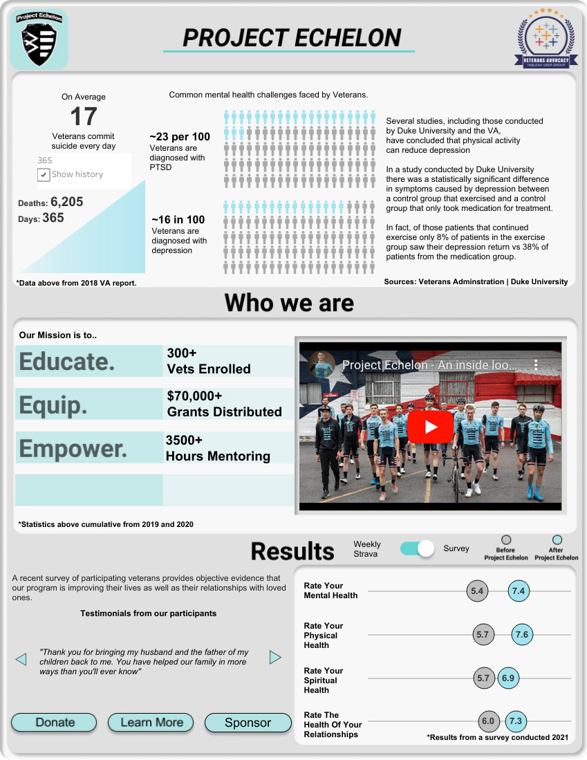 Project Echelon visualization