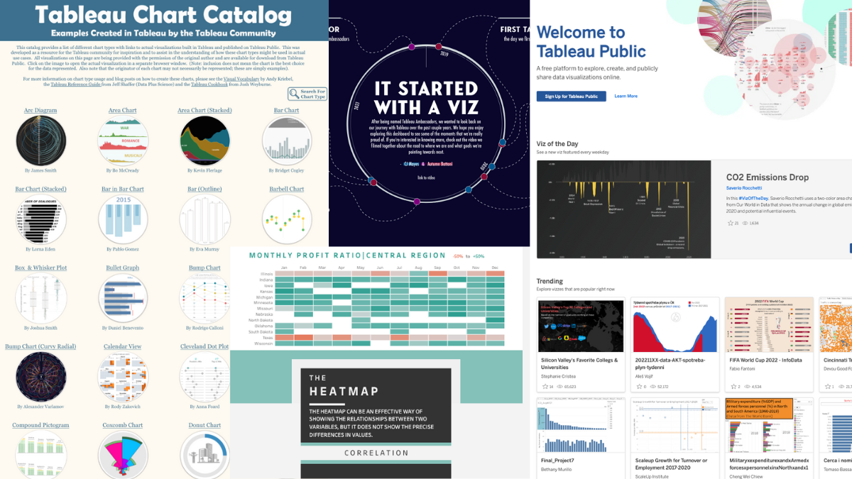 Tableau Public  Find inspiration and improve your data skills