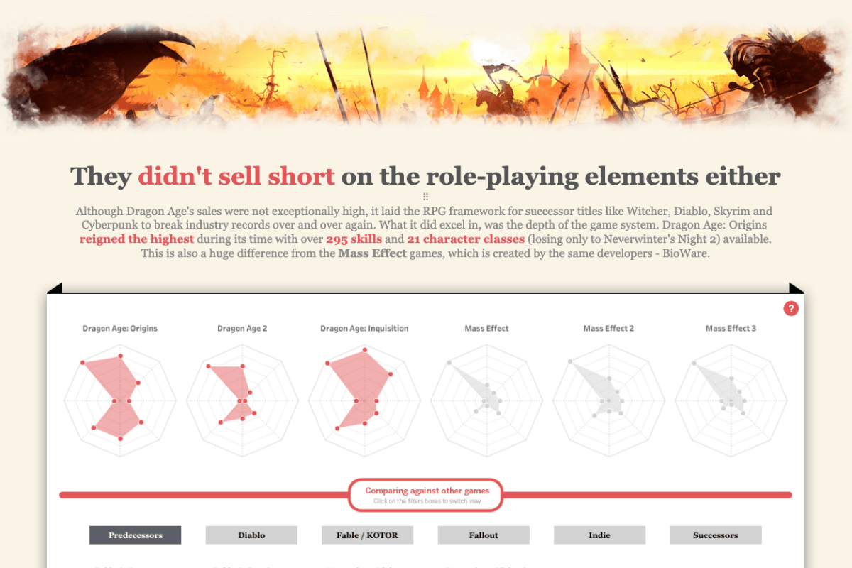 Tableau Public visualization featuring It was NEVER about the Dragons by Louis Yu