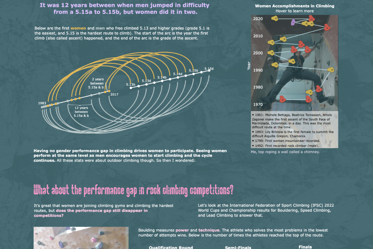 Tableau Public Viz featuring Ascent - The Rise of Women in Rock Climbing by Nicole Klassen