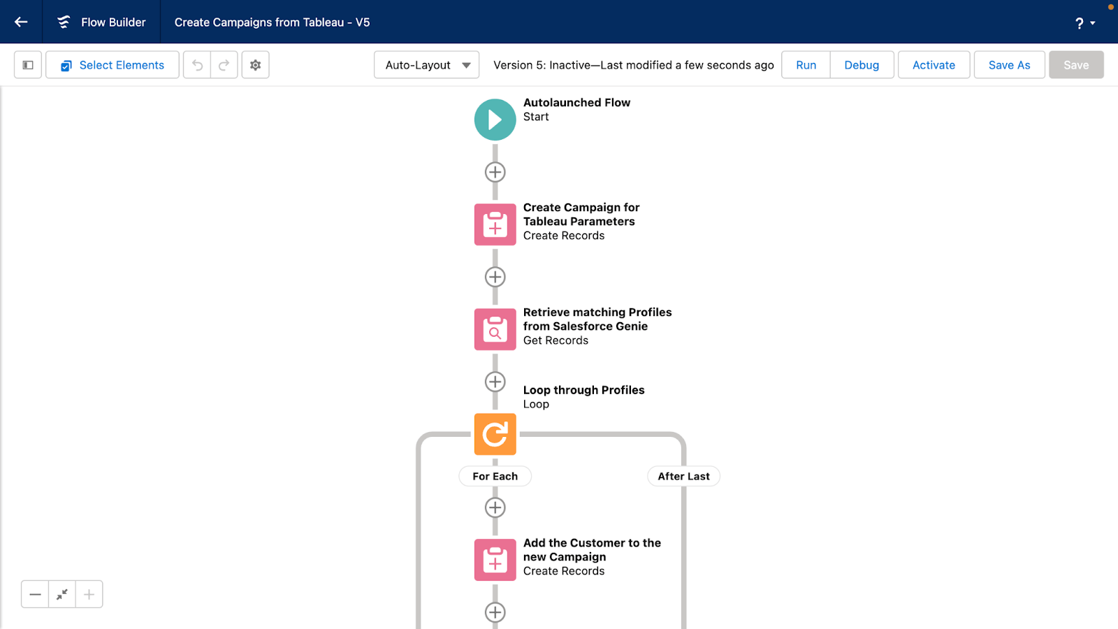 Automatische Flow-Builder-Kampagne, in Salesforce erstellt und in Tableau umgesetzt