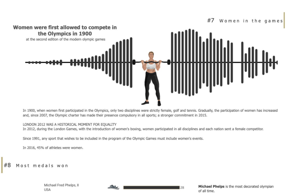 Tableau Public visualization of Olympic Games - 12 Facts about the Olympics by Nathalie Richer