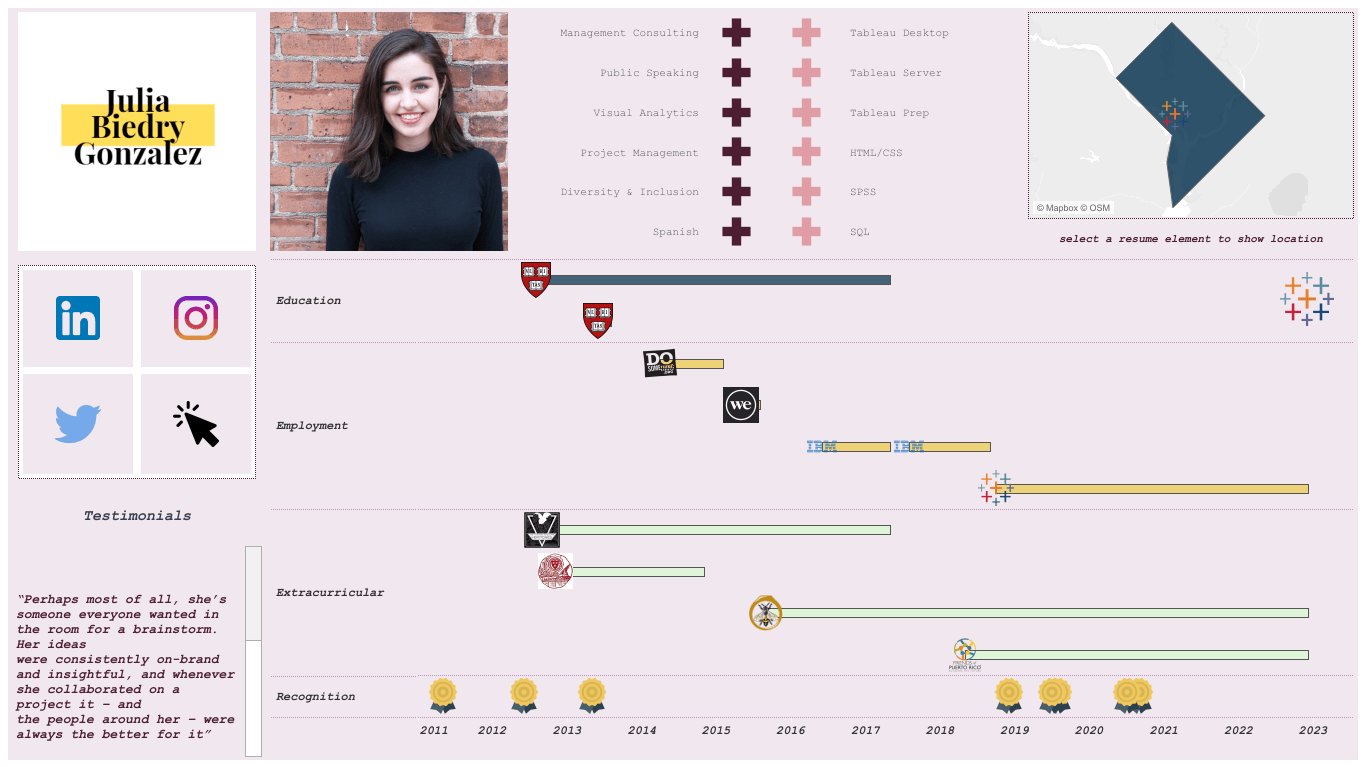 Currículo interativo de Julia Gonzalez no Tableau. Mostra a experiência profissional, histórico acadêmico, reconhecimento profissional, competências e identificadores nas redes sociais.