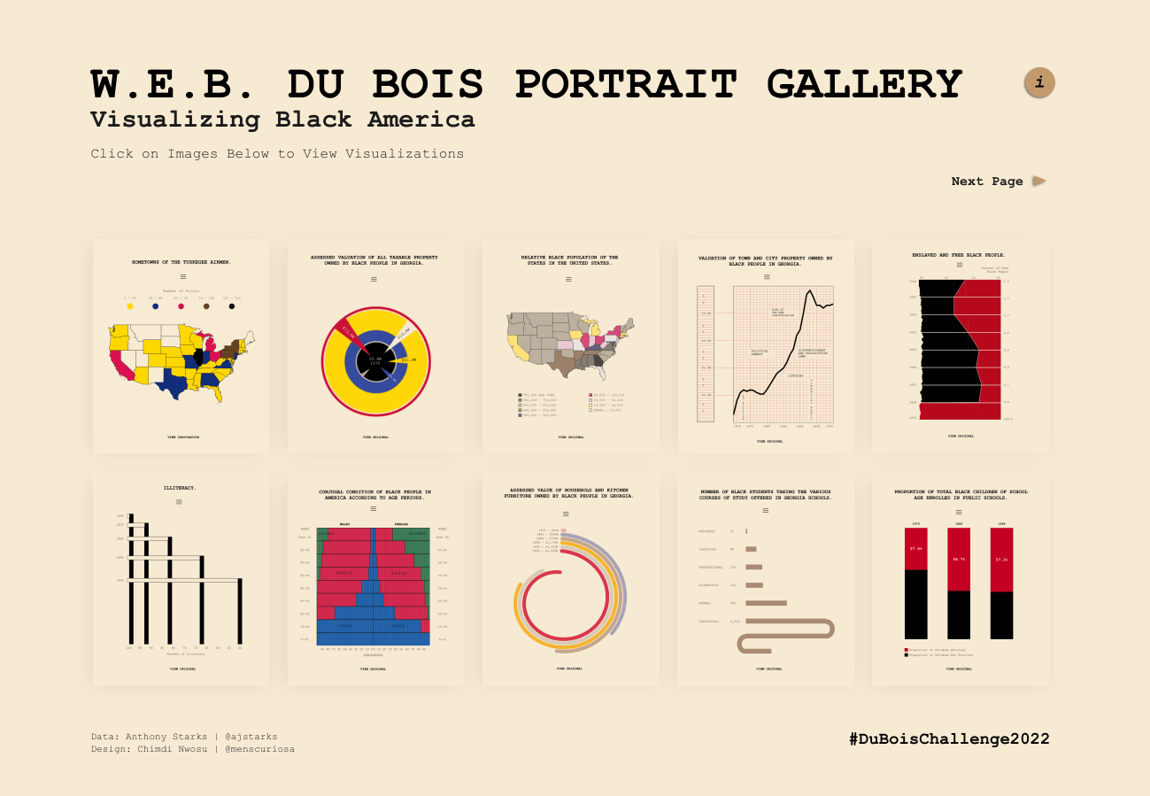 W.E.B. Dubois Portrait Gallery by Chimdi Nwosu