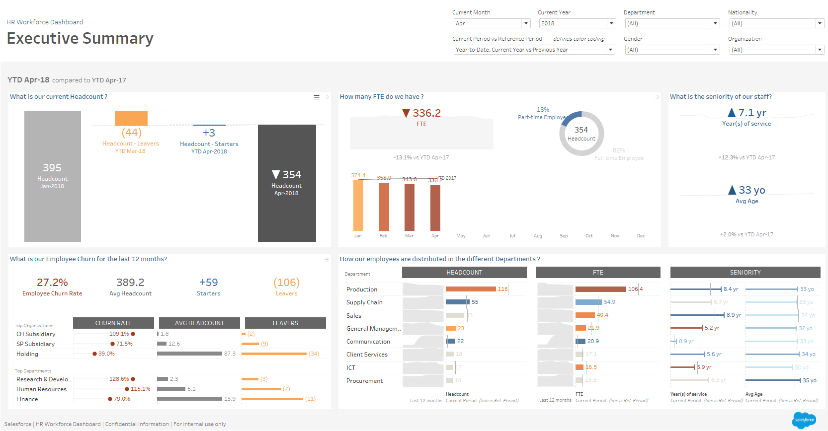 Tableau - HR Dashboard Training