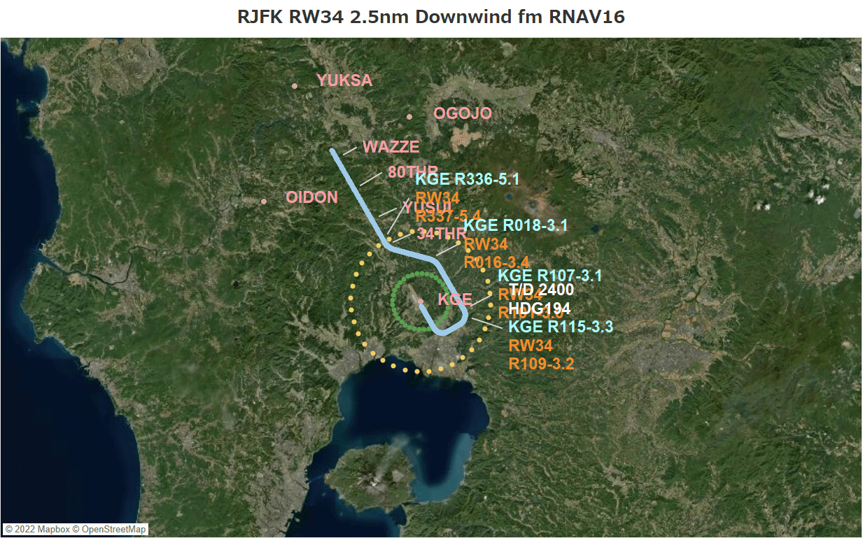 Takeoff and Landing Routes