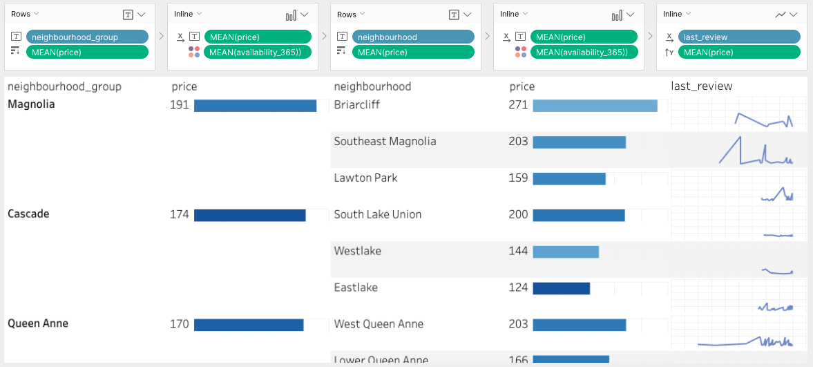 Blocks dashboard