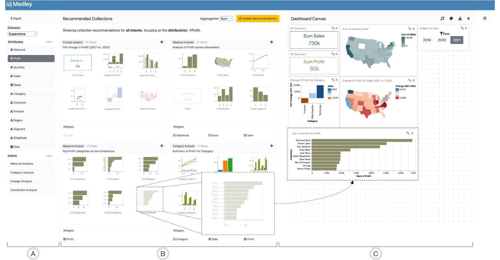 Medley’s user interface consisting of: A) Data attribute and intent input panel, B) collection recommendation zone, and C) dashboard canvas.