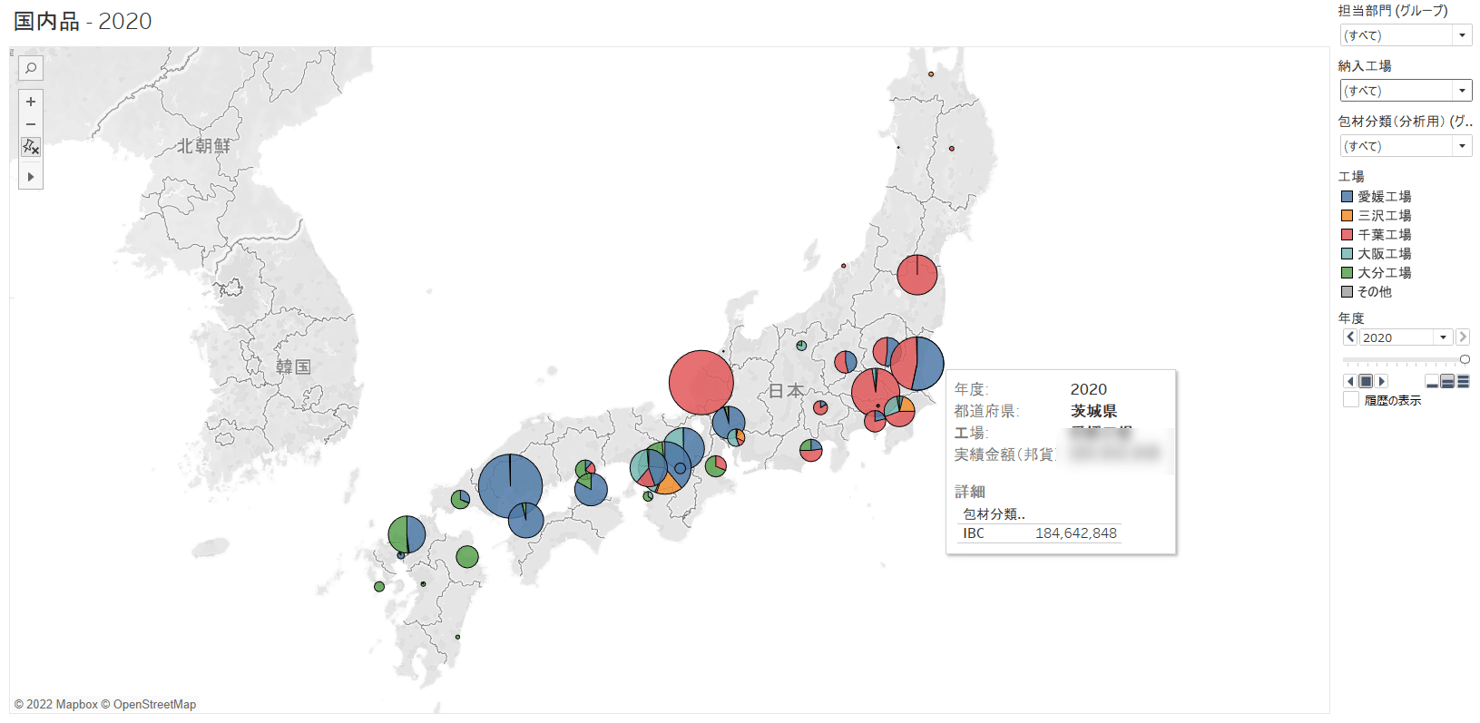 Sumitomo Chemical Dashboard