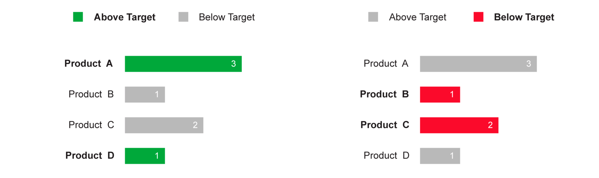 Visualization using red and green