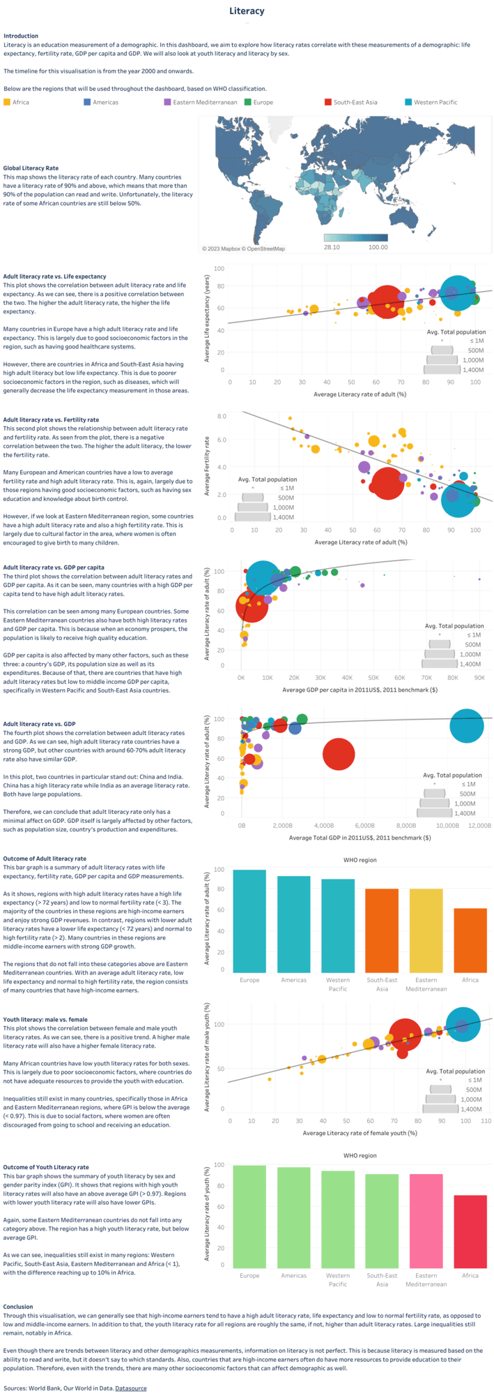 Literacy - #IronVizStudentEdition 2022