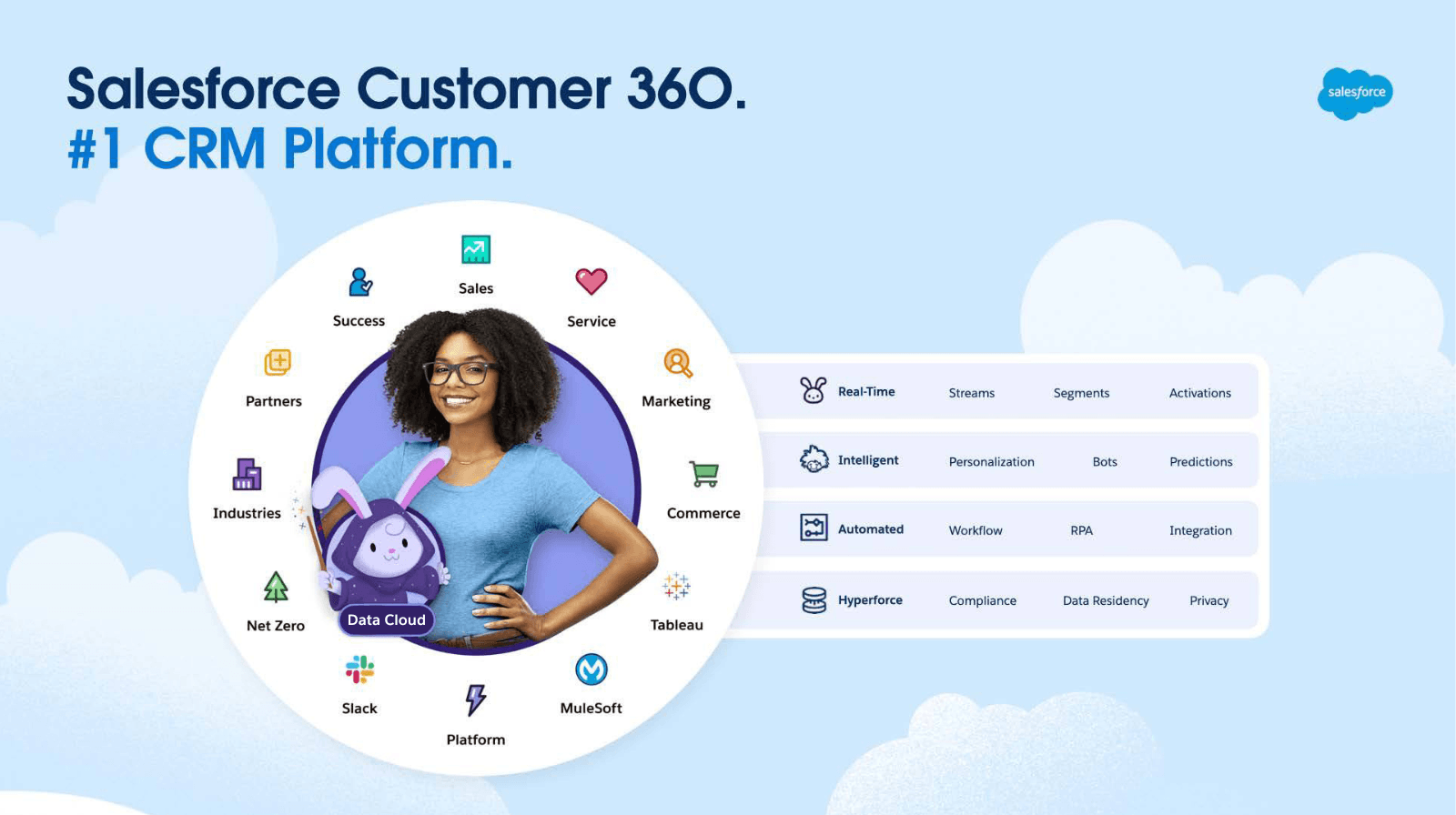 Salesforce 2024 Q11 Blithe Caroljean