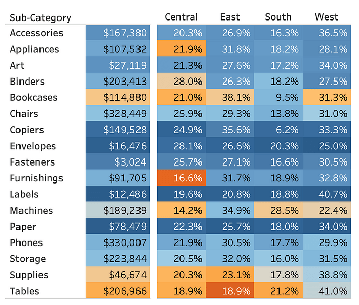 a viz as a dashboard