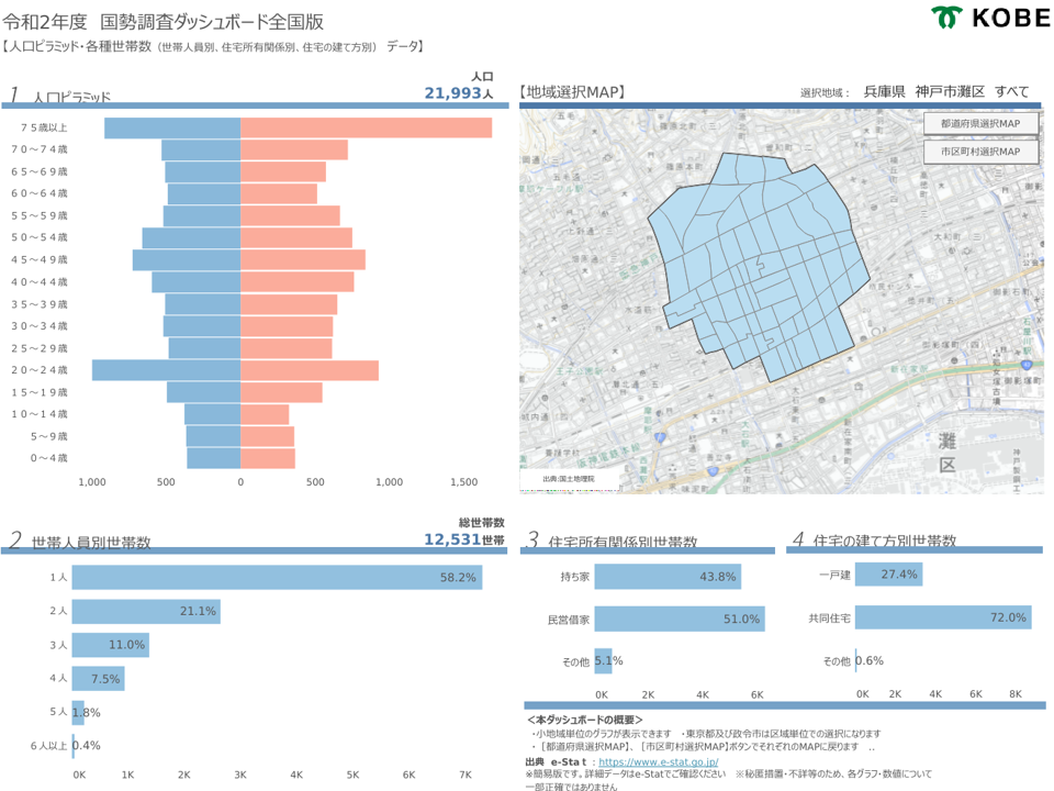 令和2年度 国勢調査ダッシュボード全国版