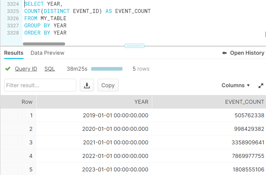 Tableau Prep user selecting data from a specific year