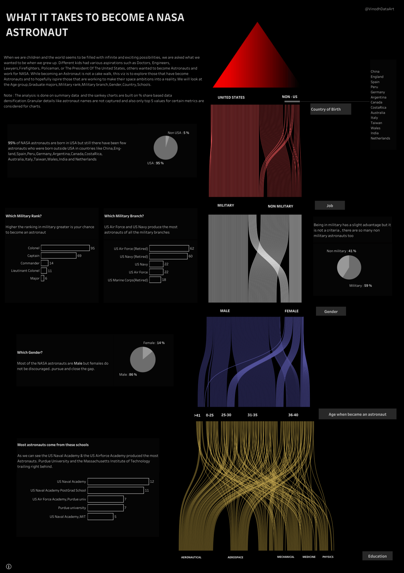 NASA data viz