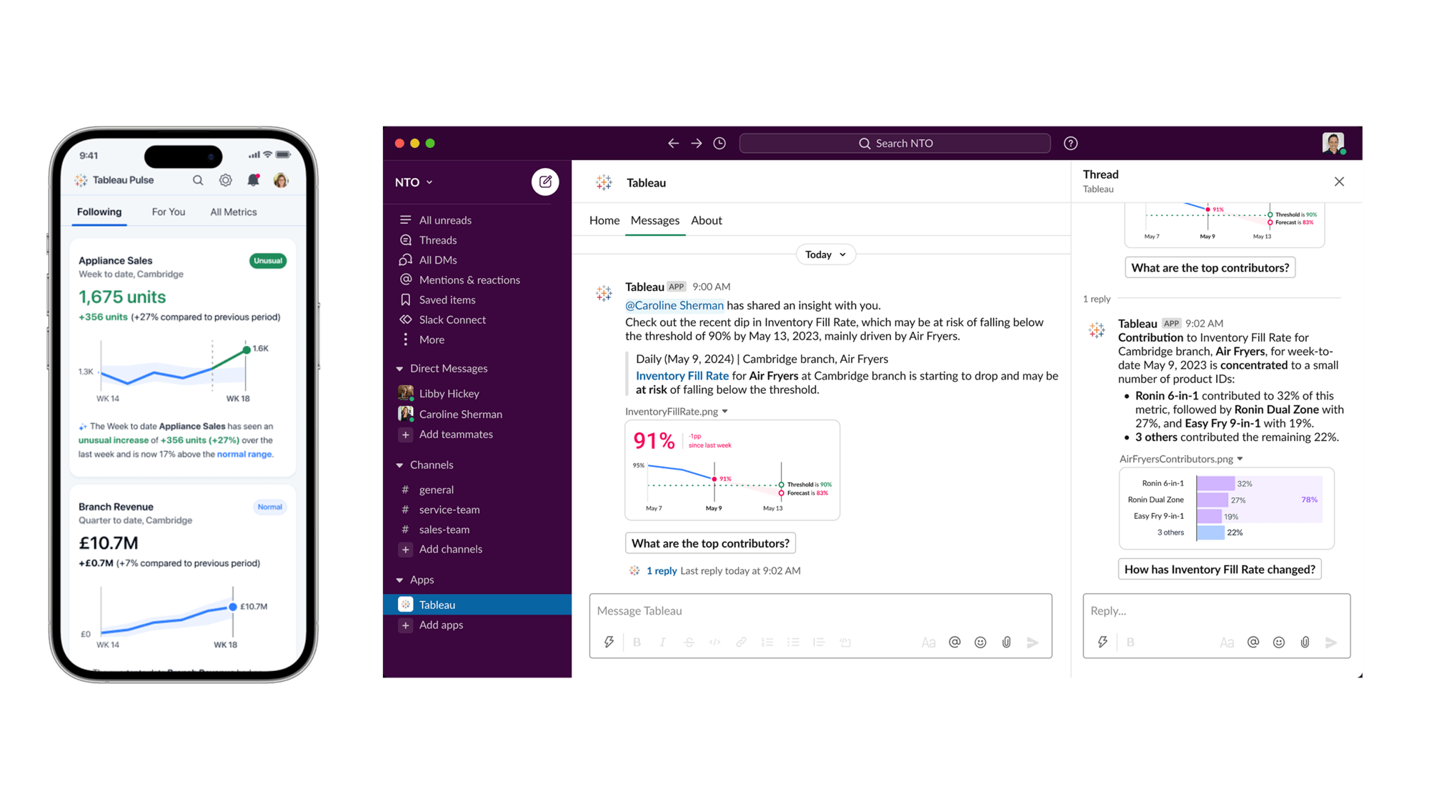 Tableau Mobile-Bildschirm mit Geräteverkauf und -umsatz in Form von zwei blauen Liniendiagrammen. Neben einem weißen und violetten Slack-Chat-Fenster mit einem Text, der den Rückgang des Lagerbestands für Fritteusen beschreibt, und einem blauen und roten Liniendiagramm, das den Rückgang auf 85 % und damit ein Unterschreiten des Schwellenwerts von 90 % prognostiziert